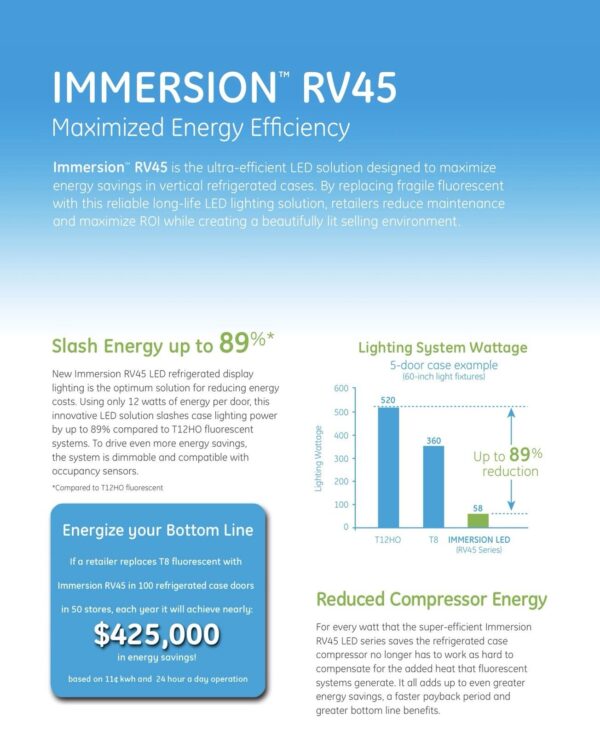 GE Immersion  LED cooler lighting kit for 3 door 5' refrigerated display cases - Image 3