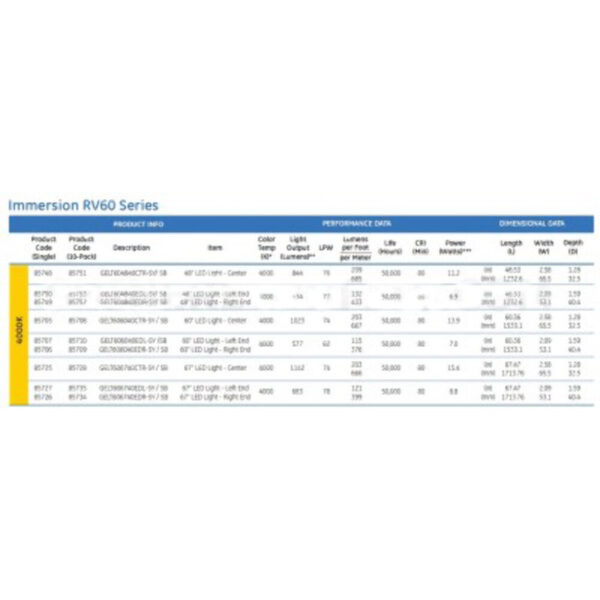 GE Lighting GELT606735EDL-SY 67 Inch RV60 Vertical - Image 6
