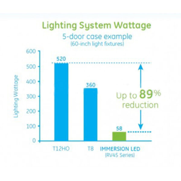 GE Lighting GELT4E7050CTR-SY 70 Inch RV45 - Vertical - Image 3