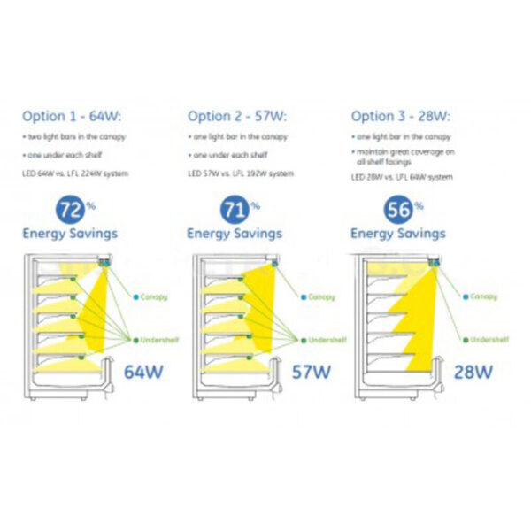 GE Lighting GEMT314840CAN-SY 48 Inch RH30 Premium - Horizontal - Image 5