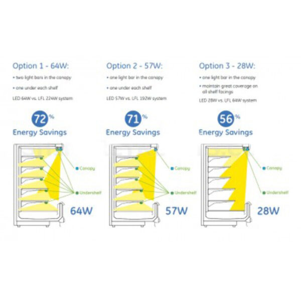 GE Lighting GEMT314840CAN-SY 48 Inch RH30 Premium - Horizontal - Image 6